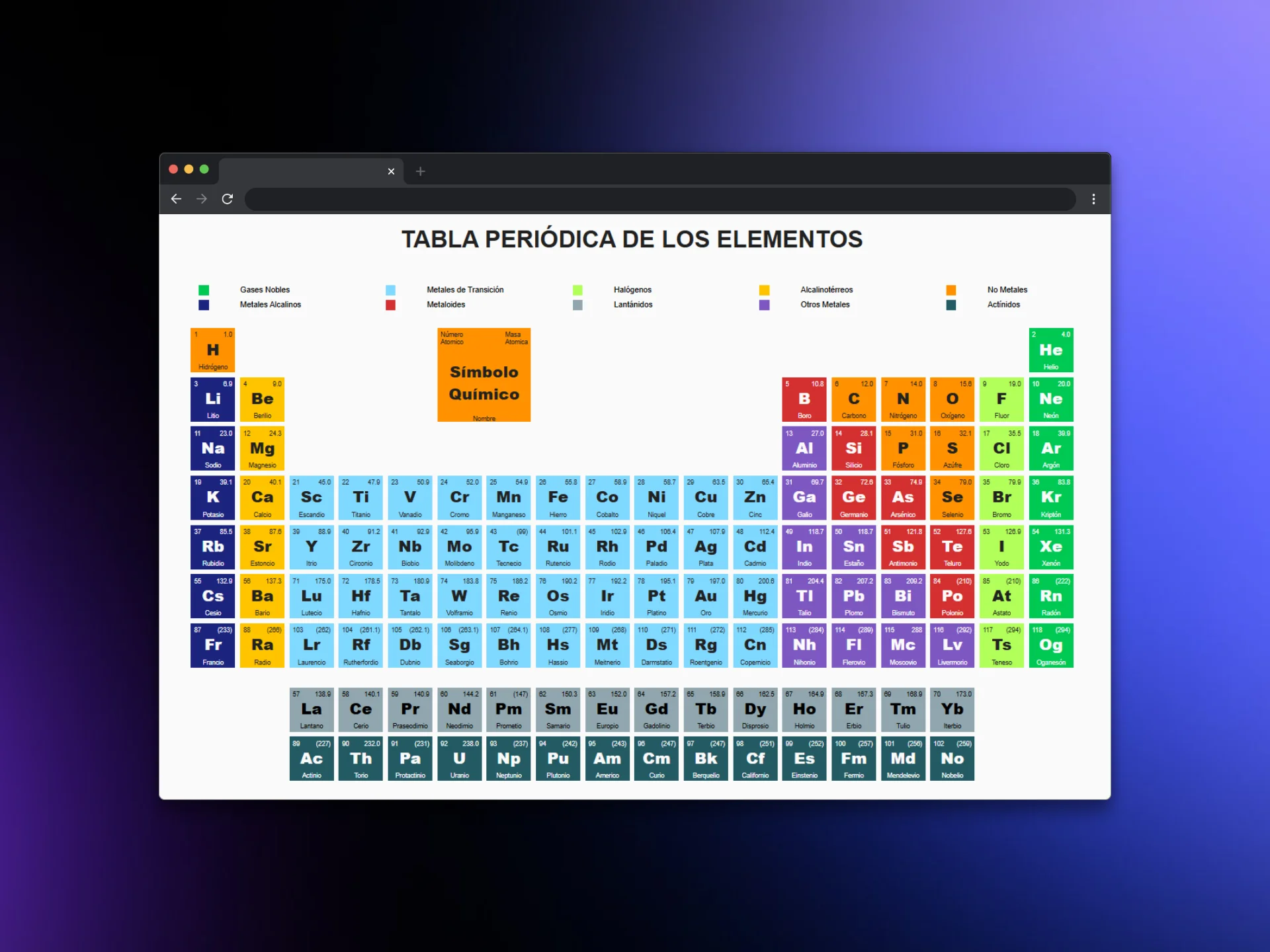 Screenshot del proyecto Tabla periodica